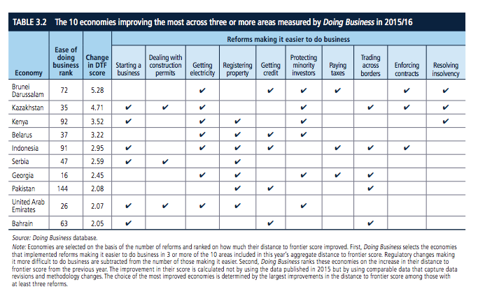 doing-business