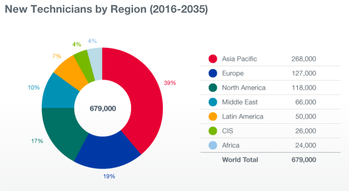 boeing-cabin-crew-chart