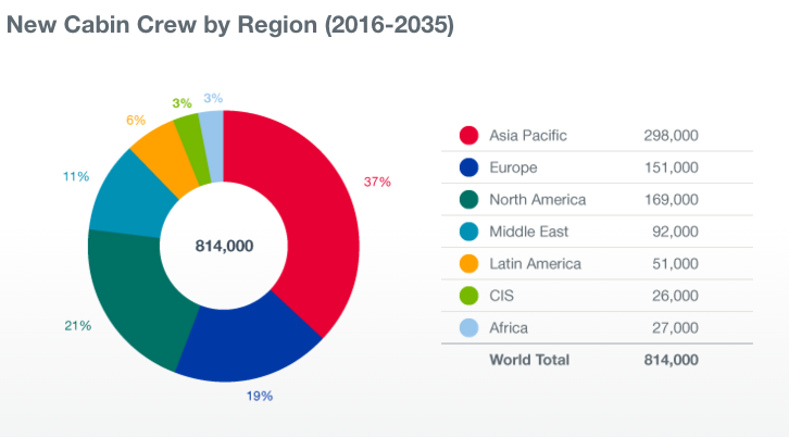 boeing-technicians-chart