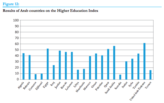 knowledge-index