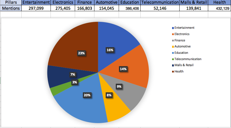 Social update August 