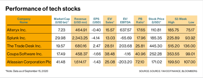 Stocks - phi trends