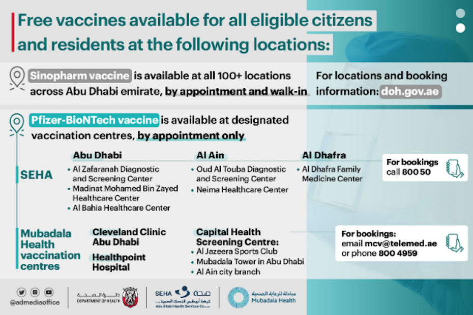 capital-health-screening-centre-al-jazira-abu-dhabi-visa-medical