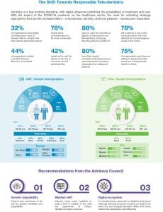 Align technology_Infograph
