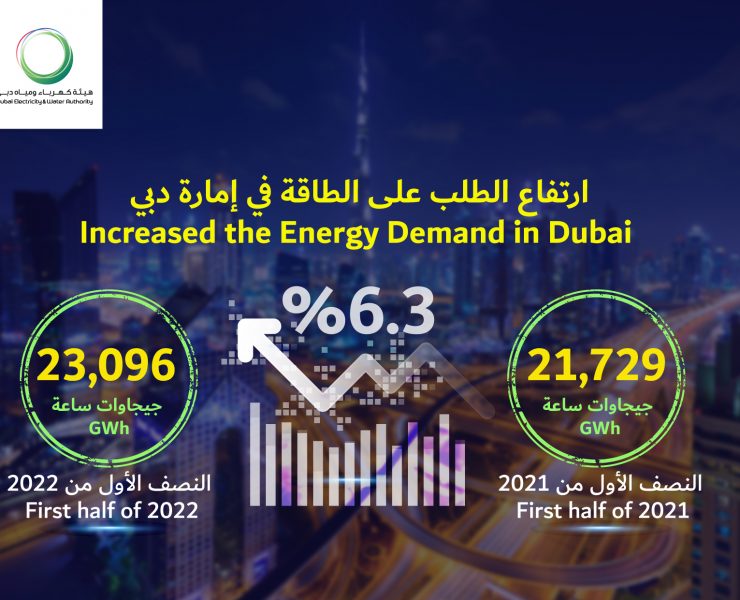 electricity and water services