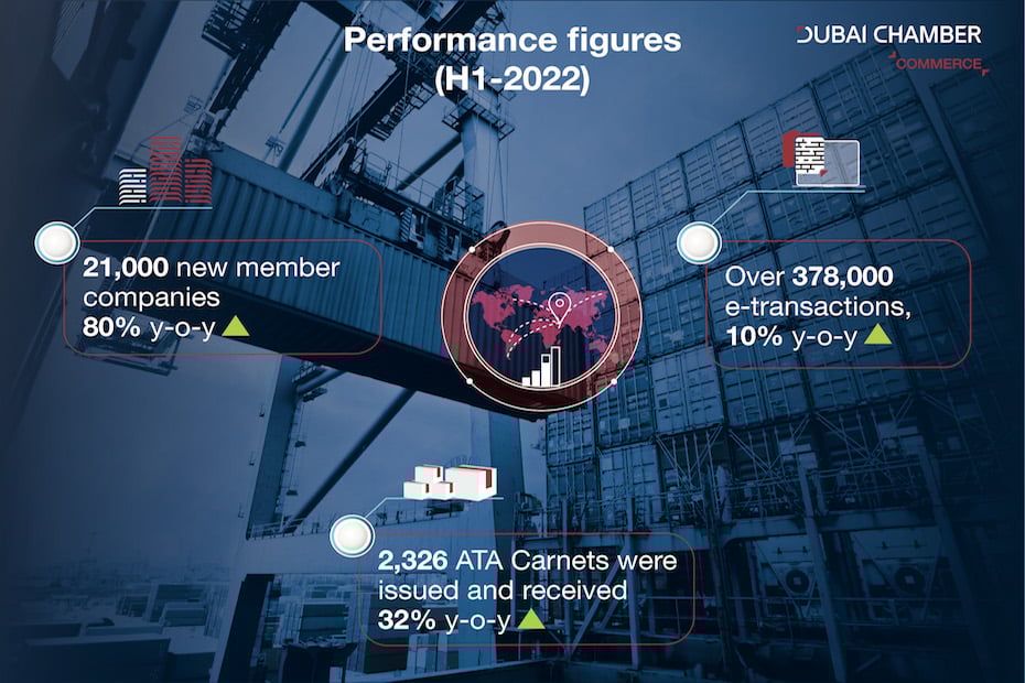 Dubai chamber H1 Performance