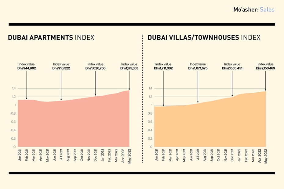 property finder_july 20222