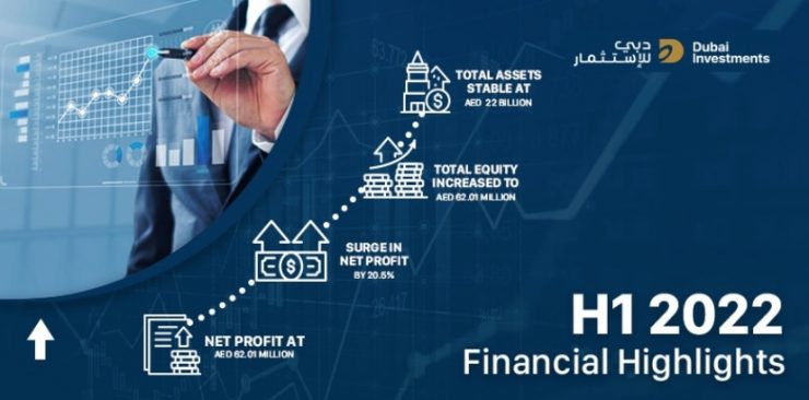 Dubai Investments H1 2022