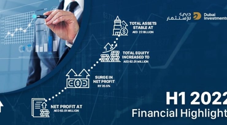 Dubai Investments H1 2022