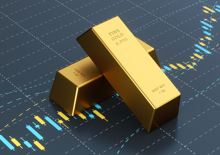 DGCX Gold Futures