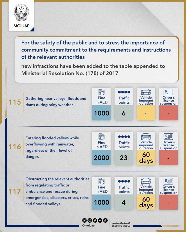 UAE's MoI Amends Some UAE Traffic Laws, Covers Fines, Points