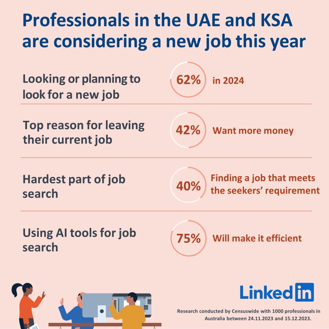 Trends shaping the 2024 jobs landscape in UAE, Saudi Arabia