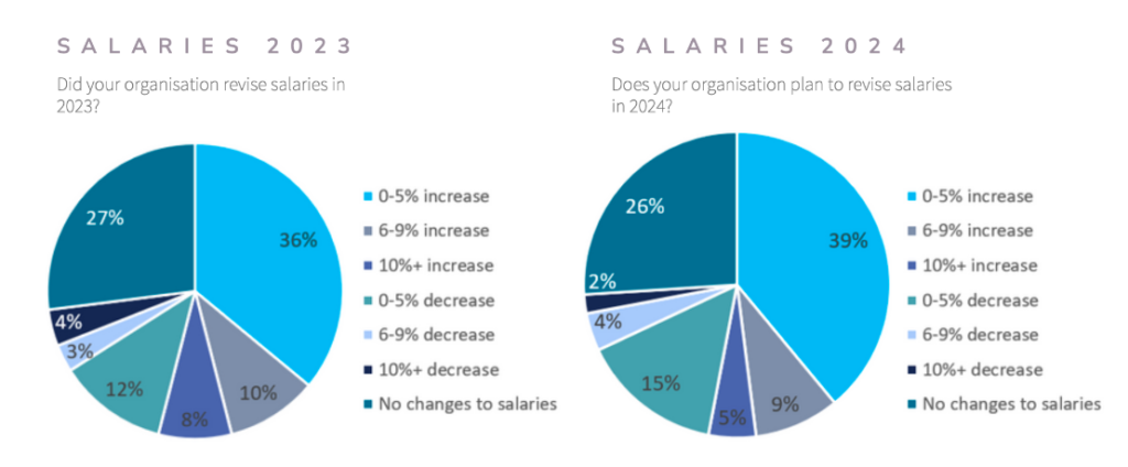 how-to-calculate-salary-increase-percentage-in-excel-exceldemy