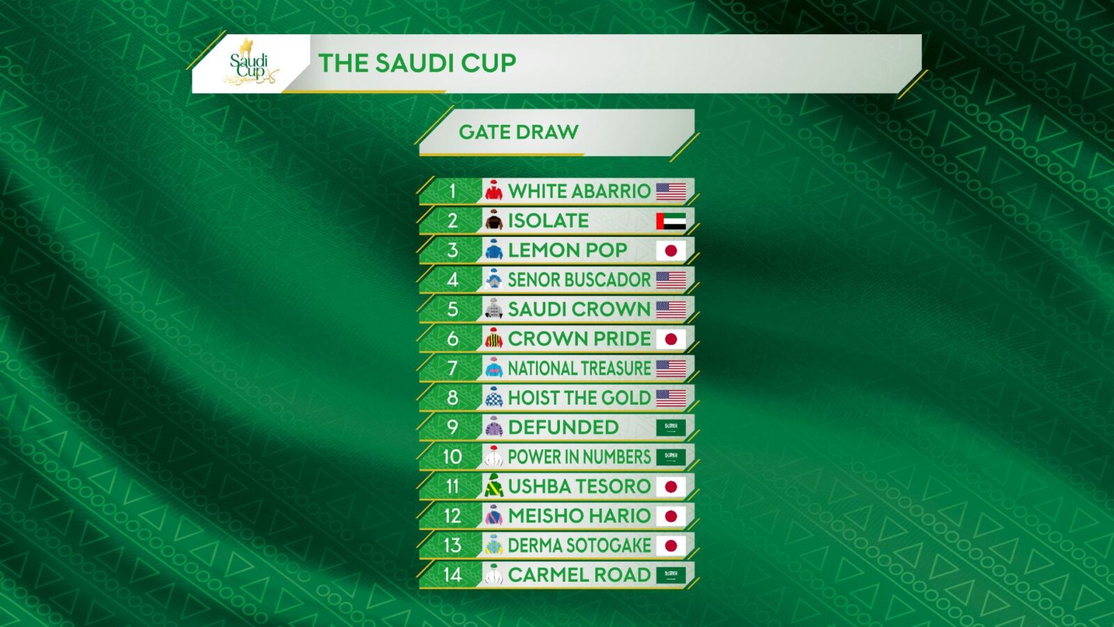 Saudi Cup 2024 Results Chart Lyndy Roobbie