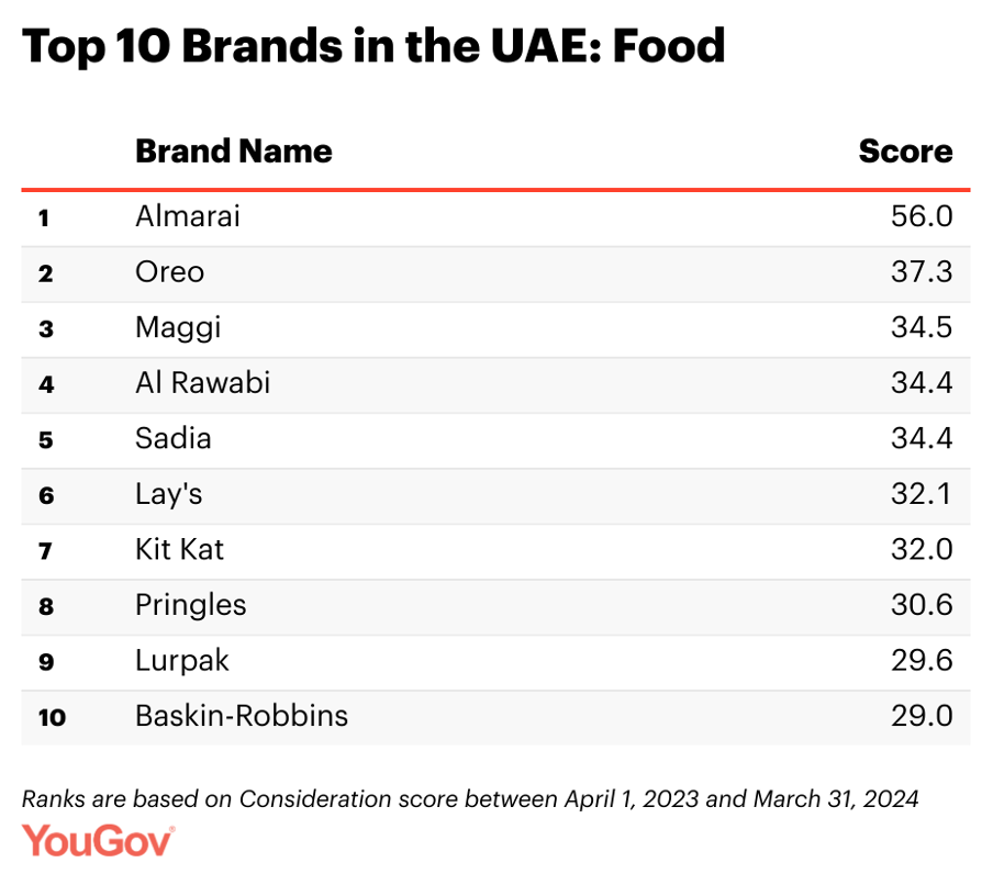 FMCG-YOUGOV