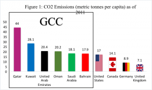 CO2 chart