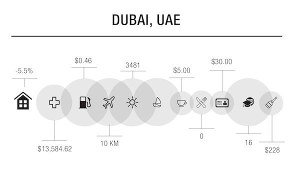 Knight Frank Global Lifestyle Review-Dubai[1]