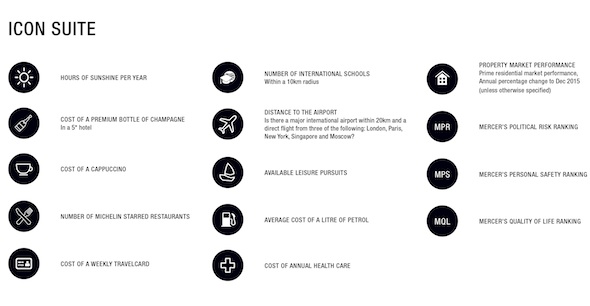 Knight Frank Global Lifestyle Review-icons[2]